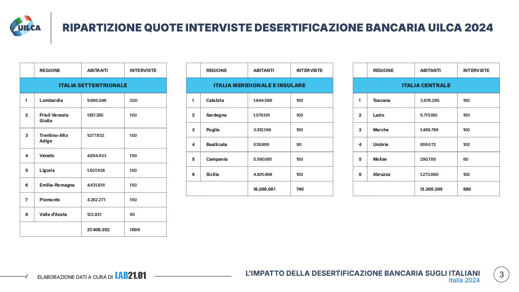 Rapporto Uilca 2024 desertificazione bancaria pagina 3