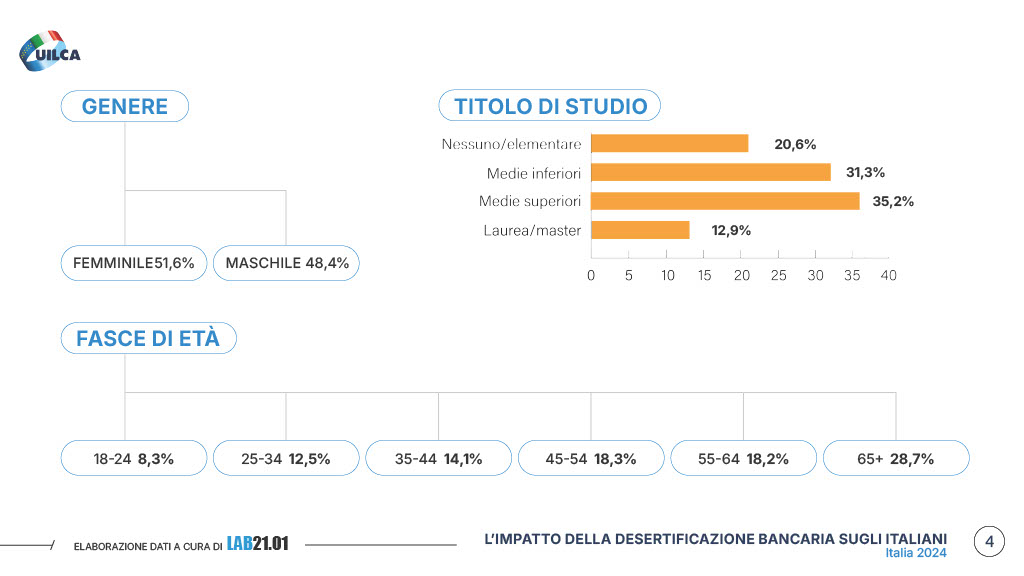 Rapporto Uilca 2024 desertificazione bancaria pagina 4