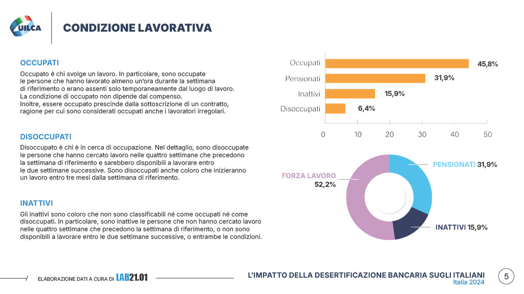 Rapporto Uilca 2024 desertificazione bancaria pagina 5