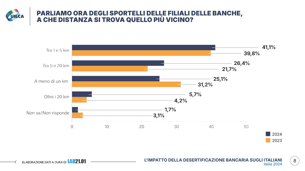 Rapporto Uilca 2024 desertificazione bancaria pagina 8